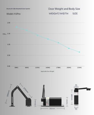 DC 24V Brushless Motor Swing Gate Opener with 230kg Max Gate Weight and IPX4 Waterproof Automatic Gate Motor