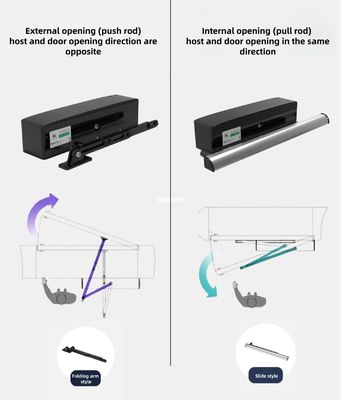 Automatic Swing Door Push Button Swing Door Opener Remote Control Door Operator