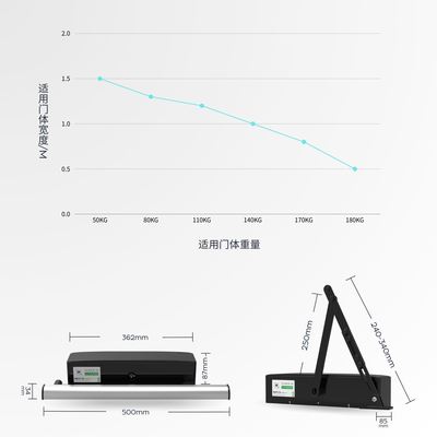 DC24V Horizontal Office Door Opener Can Be Equipped With A Battery For Office Doors