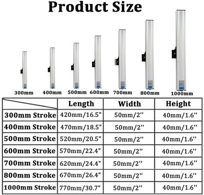 Remote Control Electric Window Opener with 100mm-1200mm Stroke and 400N Force for Skylights & Greenhouses Featuring IP32 Protection